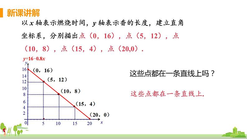 苏科数学八年级上册 6.3《课时1 一次函数的图像》PPT课件第8页