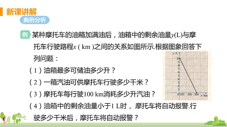 苏科数学八年级上册 6.4《课时1 利用一次函数解决实际问题》PPT课件第5页