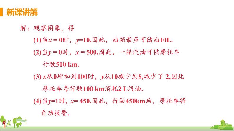 苏科数学八年级上册 6.4《课时1 利用一次函数解决实际问题》PPT课件第6页