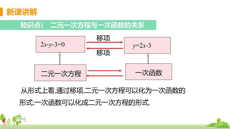 苏科数学八年级上册 6.5《一次函数与二元一次方程》PPT课件第4页