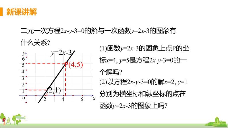 苏科数学八年级上册 6.5《一次函数与二元一次方程》PPT课件第5页