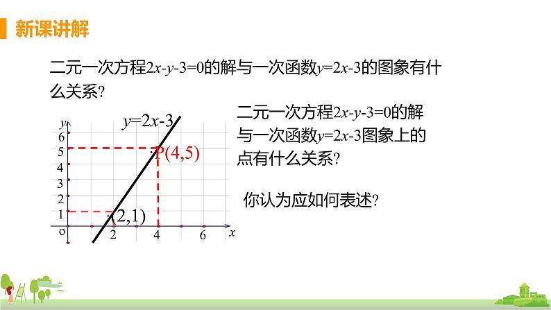 苏科数学八年级上册 6.5《一次函数与二元一次方程》PPT课件第6页