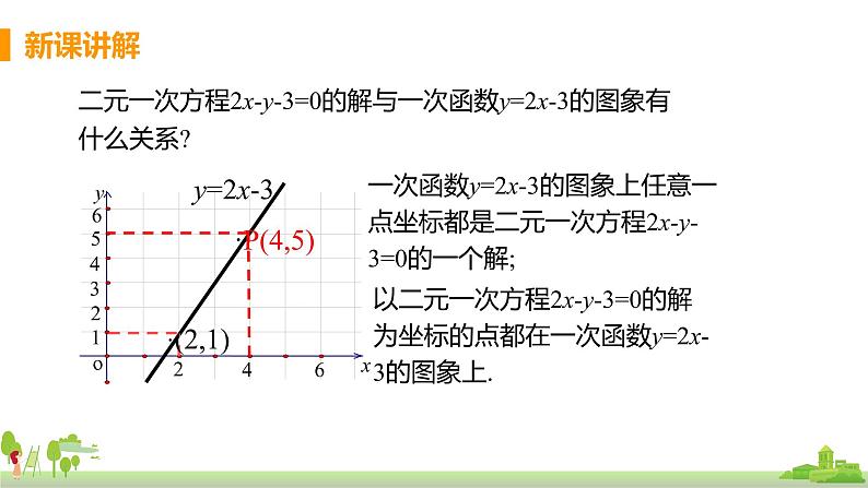 苏科数学八年级上册 6.5《一次函数与二元一次方程》PPT课件第7页