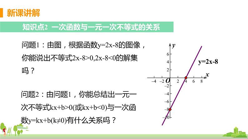 苏科数学八年级上册 6.6《一次函数、一元一次方程和一元一次不等式》PPT课件08