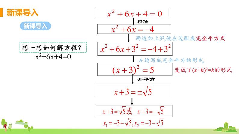 苏科数学九年级上册 1.2《课时2 配方法（二次项系数为1）》PPT课件第6页