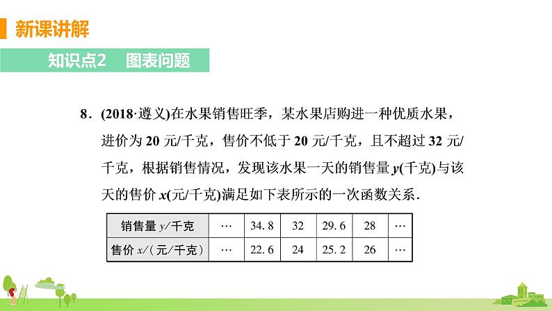 苏科数学九年级上册 1.4《课时2 销售问题和图表问题》PPT课件06