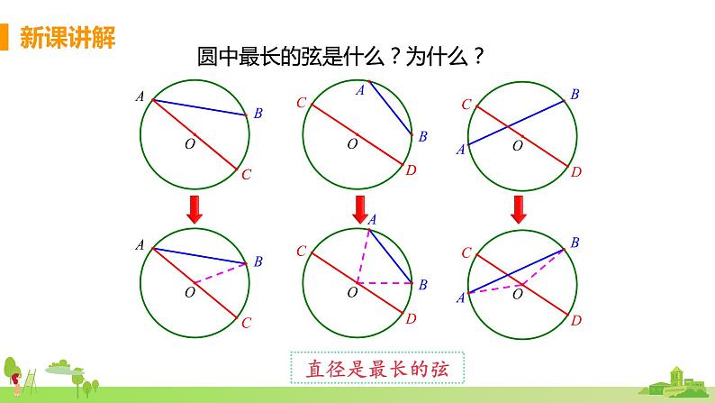 苏科数学九年级上册 2.1《课时2 与圆有关的概念》PPT课件05