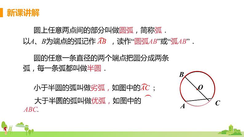 苏科数学九年级上册 2.1《课时2 与圆有关的概念》PPT课件06