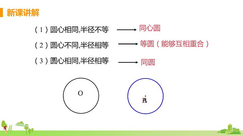 苏科数学九年级上册 2.1《课时2 与圆有关的概念》PPT课件08