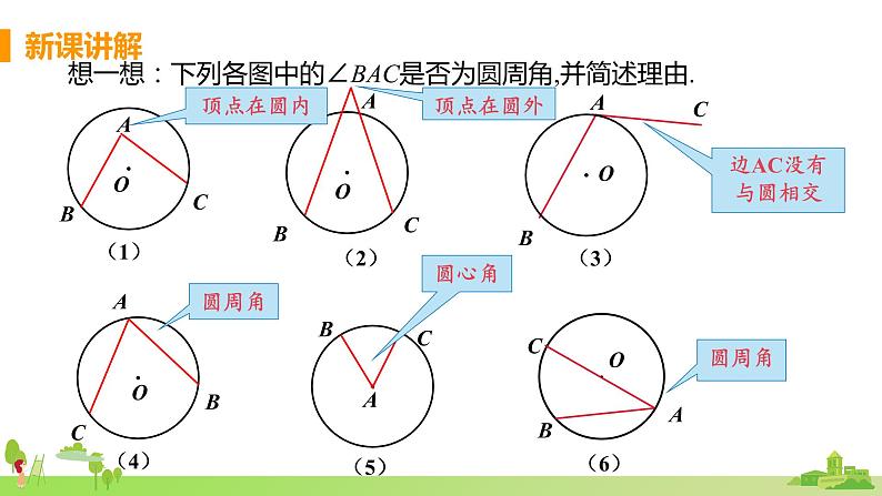 苏科数学九年级上册 2.4《课时1 圆周角的概念与圆周角定理》PPT课件第6页