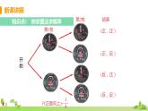 蘇科數(shù)學(xué)九年級上冊 4.2《課時2 畫樹狀圖法》PPT課件