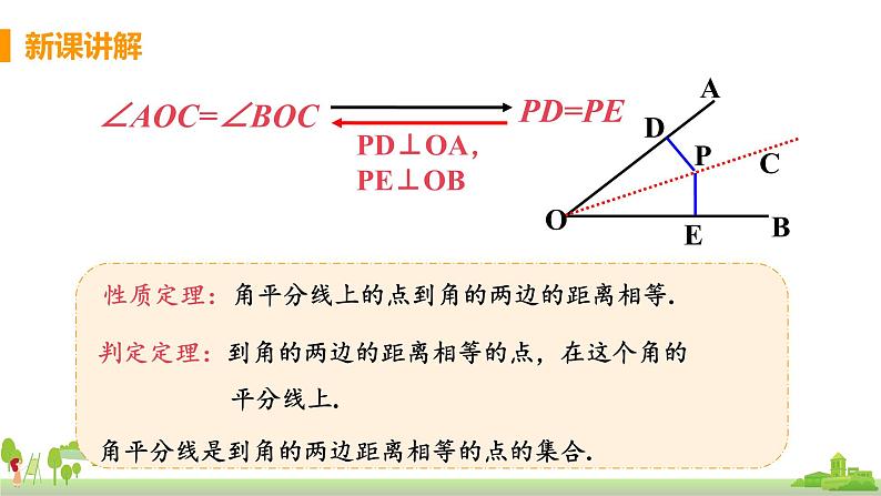 苏科数学八年级上册 2.4《课时3 角平分线的性质和判定》PPT课件第7页