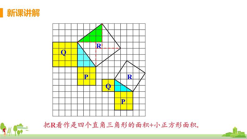 苏科数学八年级上册 3.1《课时2 勾股定理的验证》PPT课件第5页