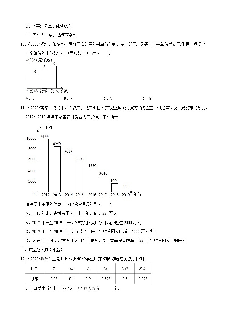 专题23数据的收集整理与描述（共50题）-2020年中考数学真题分项汇编（原卷版）【全国通用】03