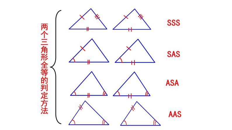 人教版八年级数学上册复习三角形全等的判定课件02