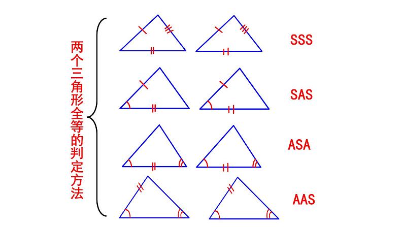 人教版八年级数学上册复习三角形全等的判定课件02