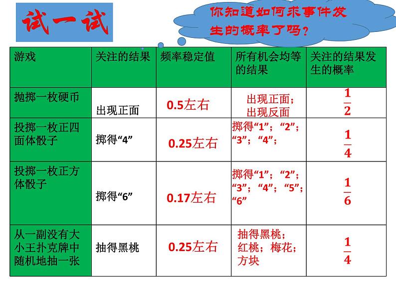 25.2随机事件的概率-华东师大版九年级数学上册课件04