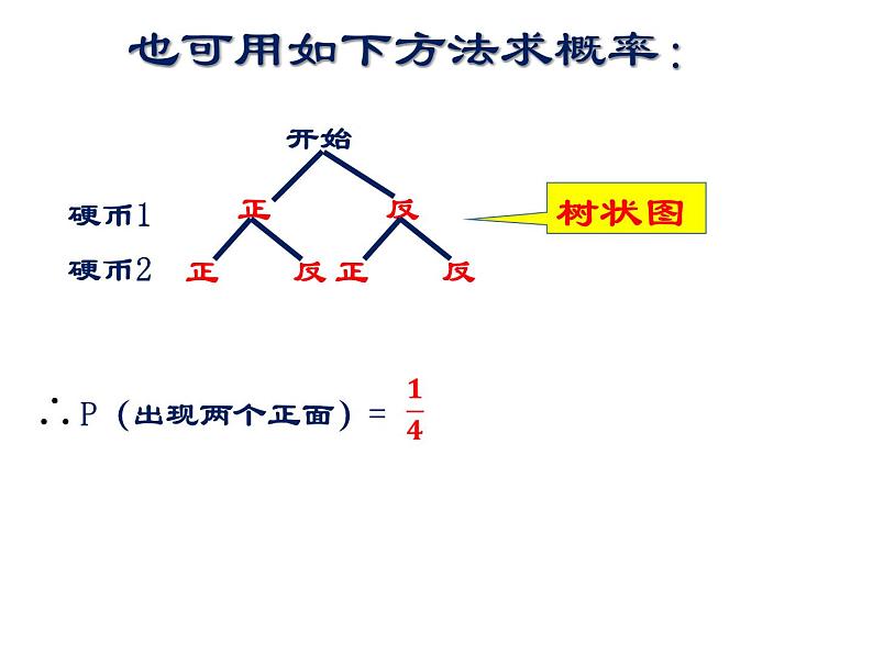 25.2随机事件的概率-华东师大版九年级数学上册课件05