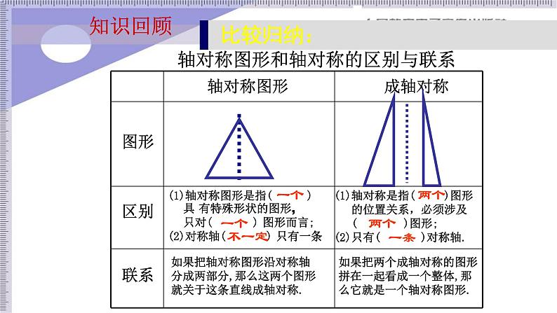 人教版八年级数学上册《轴对称》复习教学课件第4页