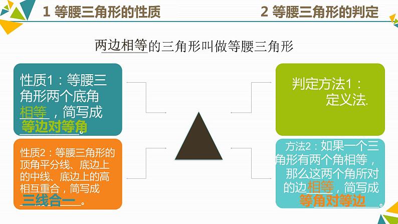 人教版八年级数学上册等腰三角形复习课教学课件03