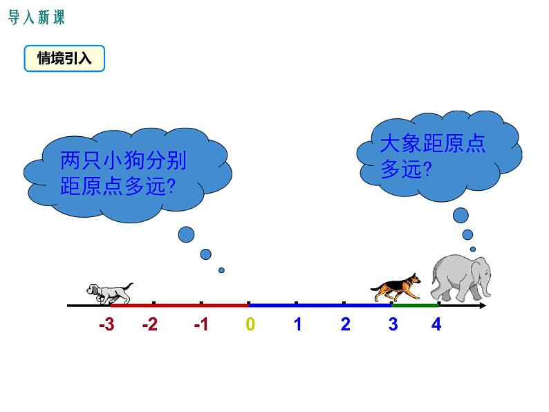 2020-2021学年人教版数学七年级上册1.2.4  绝对值课件PPT第3页