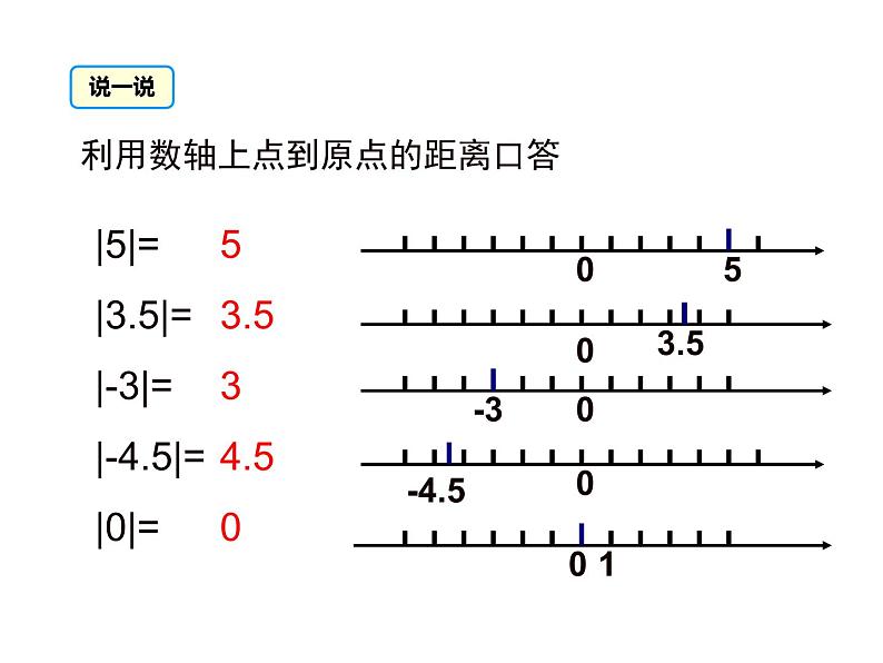 2020-2021学年人教版数学七年级上册1.2.4  绝对值课件PPT第7页