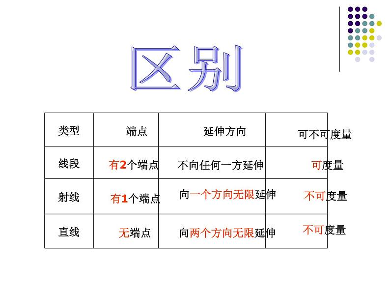 2020-2021学年人教版数学七年级上册4.2  直线 射线 线段课件PPT第2页