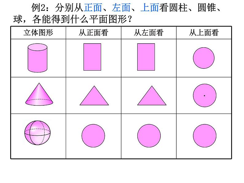 2020-2021学年人教版数学七年级上册4.1.1 立体图形与平面图形（第二课时）课件PPT第8页