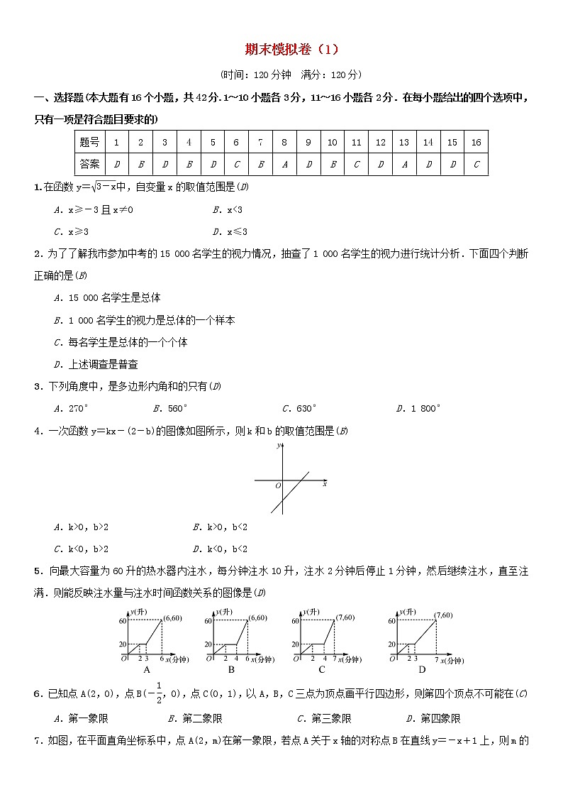冀教版 八年级数学下学期期末模拟卷1（含解析）01