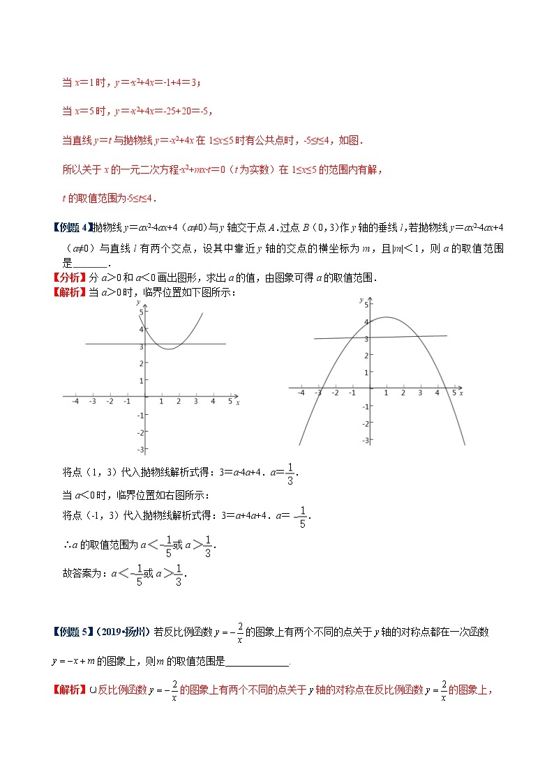 第04讲 函数数形分析专题《二轮冲刺核心重点难点热点15讲》03