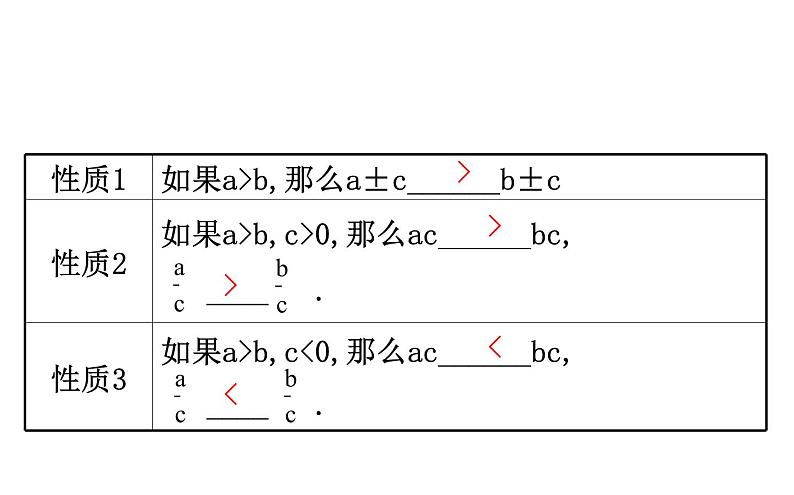 2021-2022学年人教版数学中考专题复习之不等式与不等式组课件PPT04