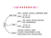 2021-2022学年人教版数学中考专题复习之函数基础知识课件PPT