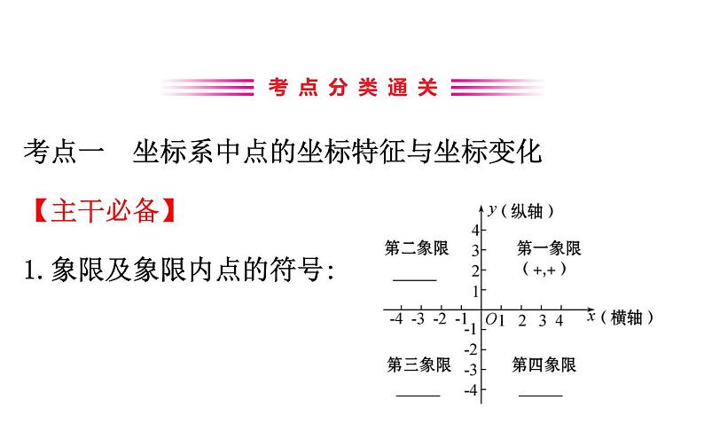 2021-2022学年人教版数学中考专题复习之函数基础知识课件PPT03