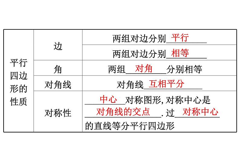 2021-2022学年人教版数学中考专题复习之平行四边形课件PPT第4页