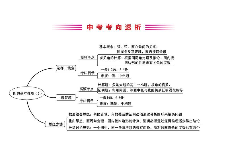 2021-2022学年人教版数学中考专题复习之圆的基本性质课件PPT02