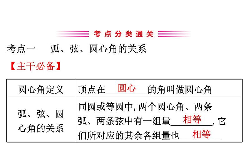 2021-2022学年人教版数学中考专题复习之圆的基本性质课件PPT03