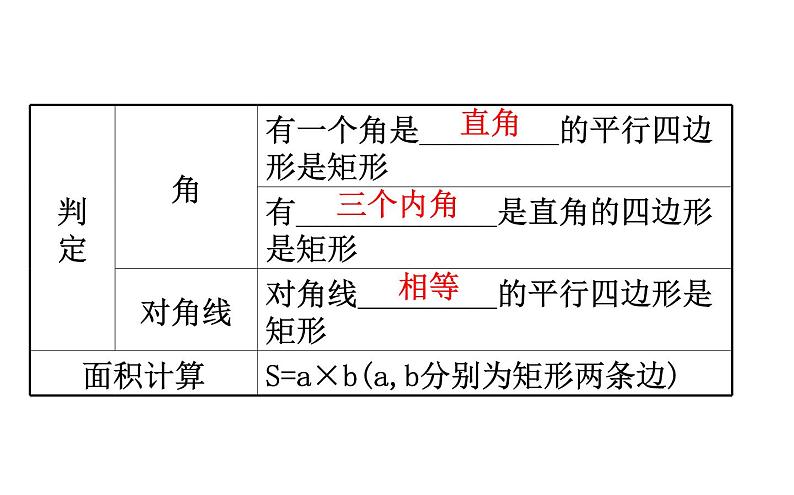 2021-2022学年人教版数学中考专题复习之矩形、菱形、正方形课件PPT第5页