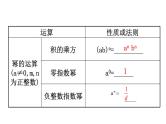 2021-2022学年人教版数学中考专题复习之整式的乘除课件PPT