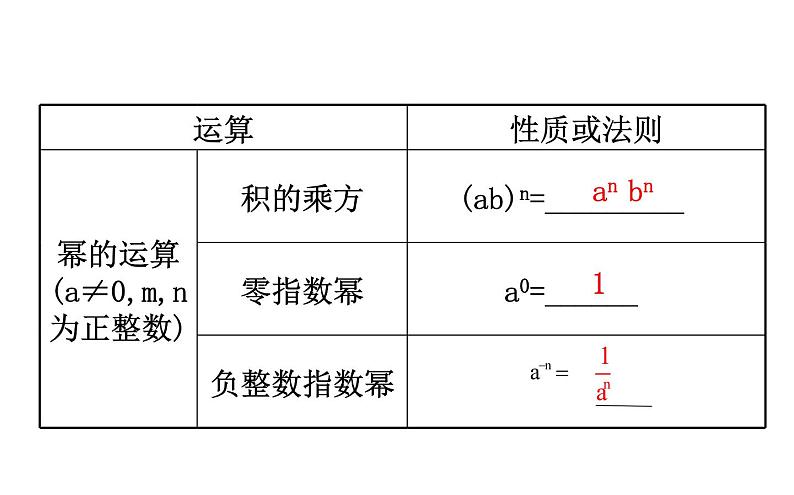 2021-2022学年人教版数学中考专题复习之整式的乘除课件PPT04