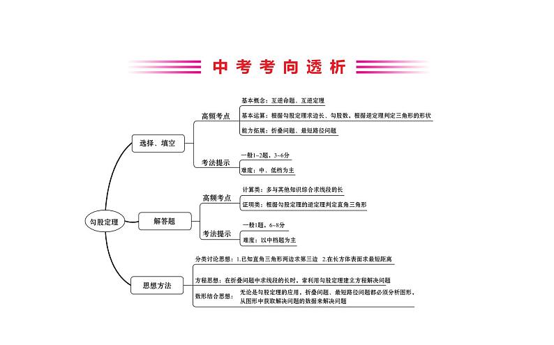 2021-2022学年人教版数学中考专题复习之勾股定理课件PPT02