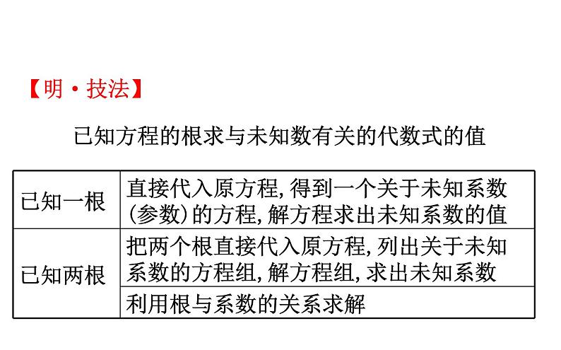 2021-2022学年人教版数学中考专题复习之一元二次方程课件PPT第7页