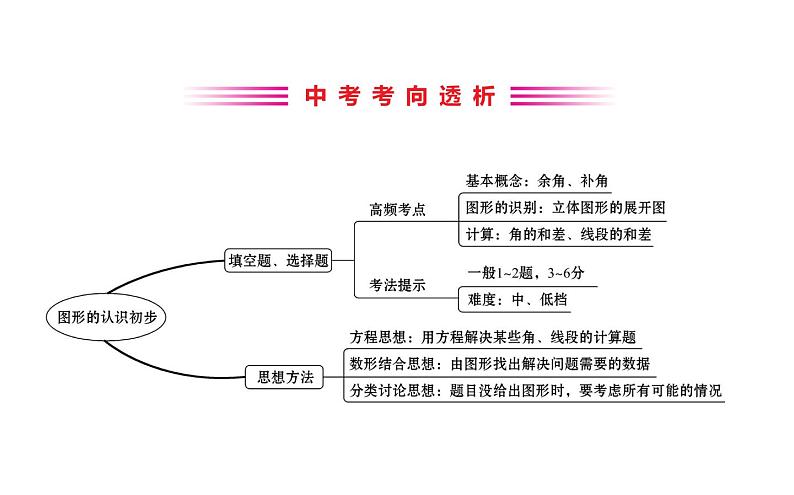 2021-2022学年人教版数学中考专题复习之图形的认识初步课件PPT第2页