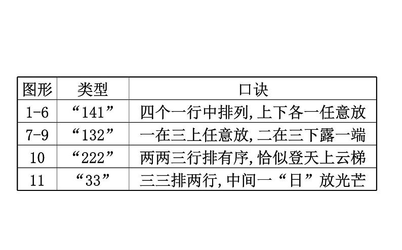 2021-2022学年人教版数学中考专题复习之图形的认识初步课件PPT第5页