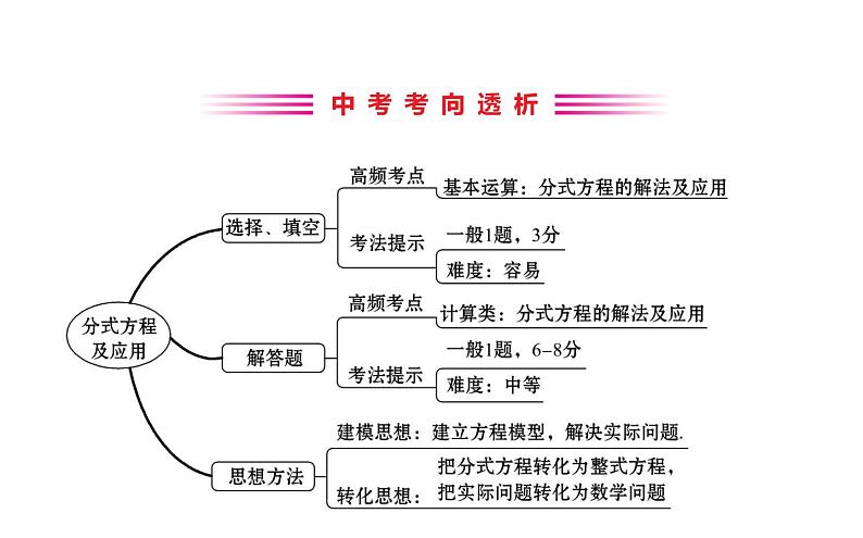 2021-2022学年人教版数学中考专题复习之分式方程及应用课件PPT第2页