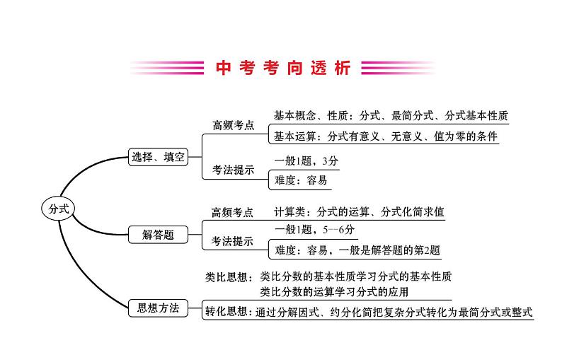 2021-2022学年人教版数学中考专题复习之分式课件PPT第2页