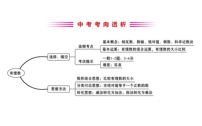 2021-2022学年人教版数学中考专题复习之有理数课件PPT第2页