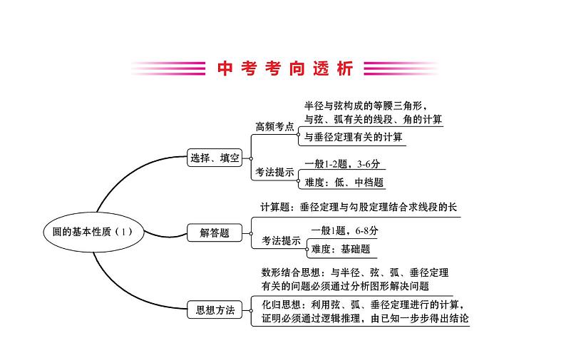 2021-2022学年人教版数学中考专题复习之圆的基本性质 2课件PPT第2页