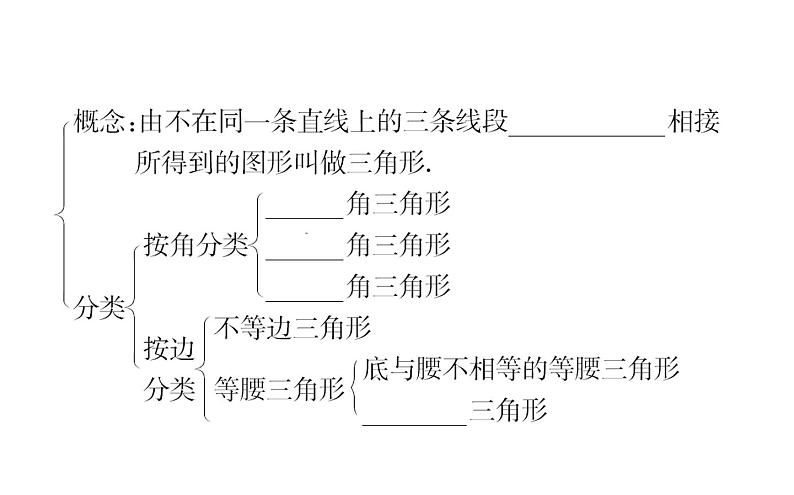 2021-2022学年人教版数学中考专题复习之三角形与多边形课件PPT第4页