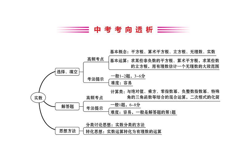 2021-2022学年人教版数学中考专题复习之实数课件PPT02