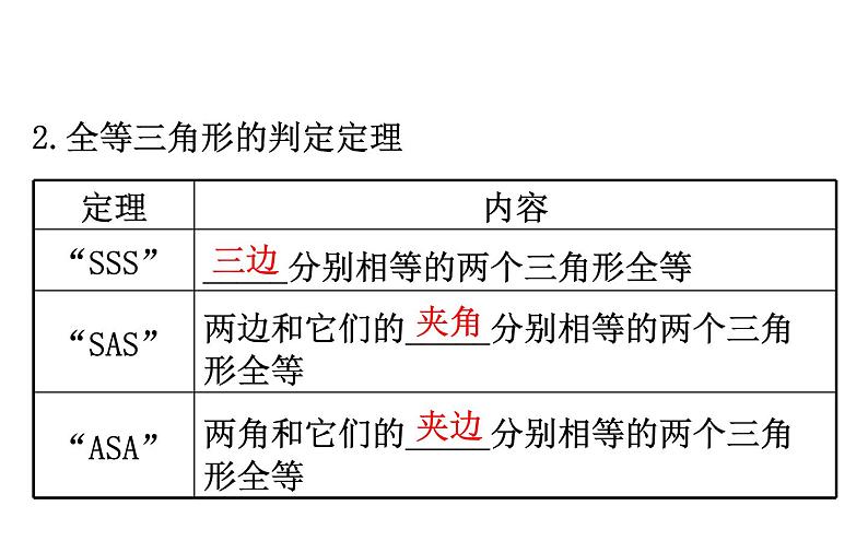 2021-2022学年人教版数学中考专题复习之全等三角形课件PPT第4页